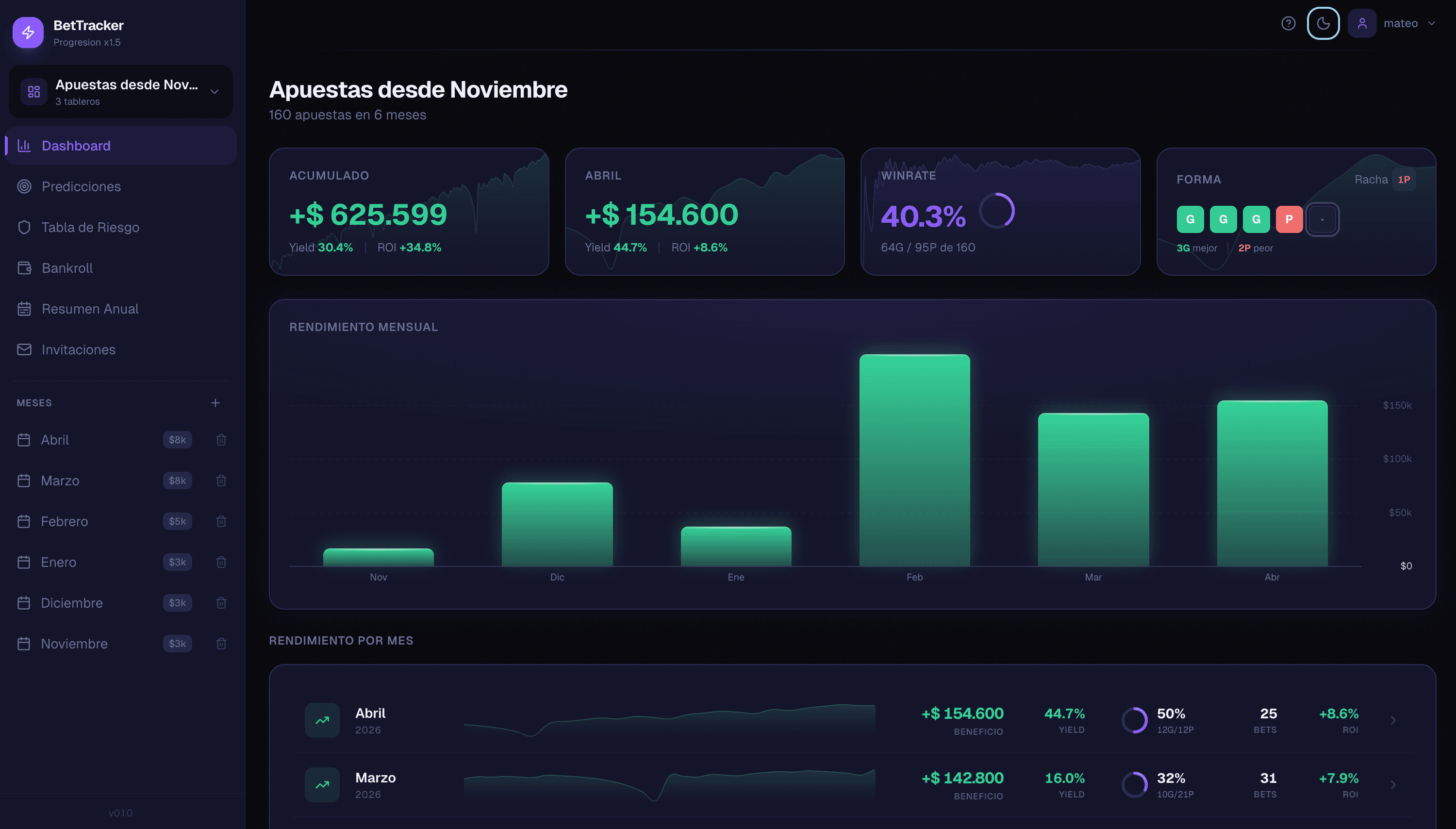 Dashboard de Draw Vision